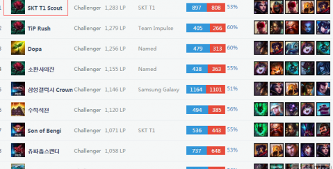 单场手感 单场手感