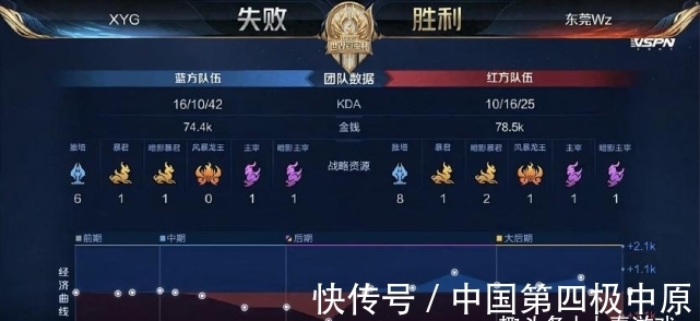 期减轻战绩 期减轻战绩